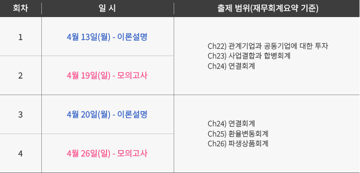 2026 회계사 1차 전국모의고사