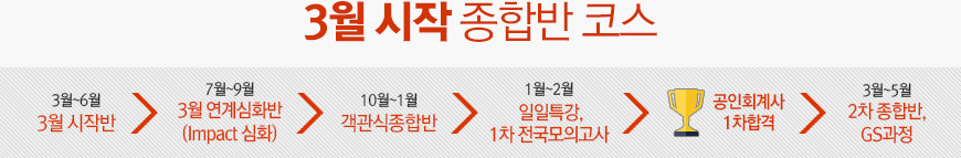 봄기본 종합반 3월 코스