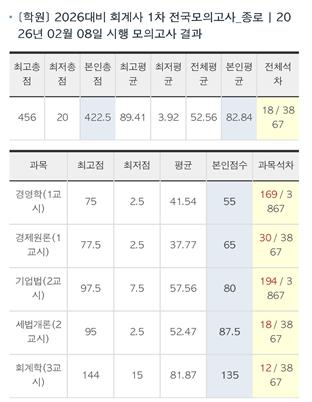조성우 합격스토리