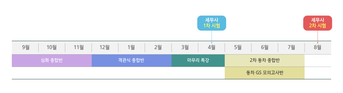 세무사 합격 로드맵