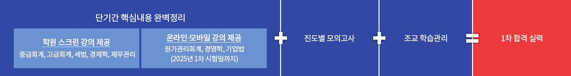 심유식