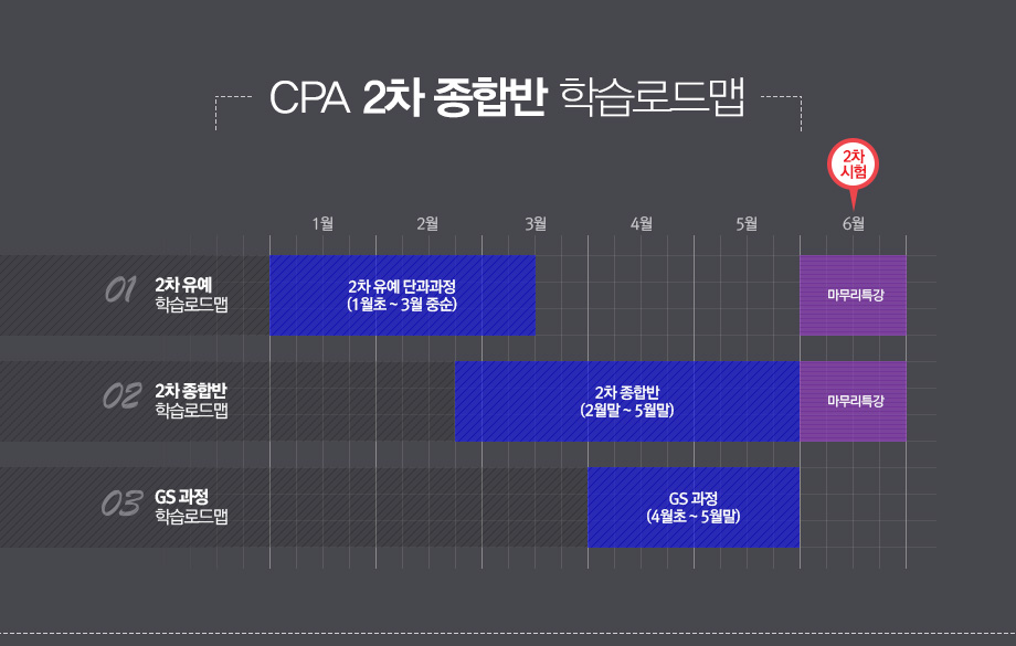 CPA 2차종합반 로드맵