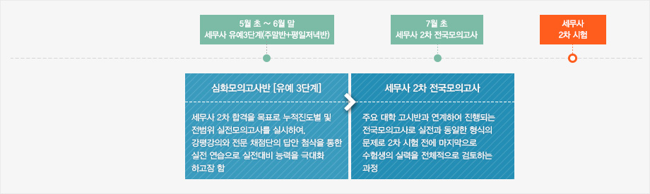 연계과정