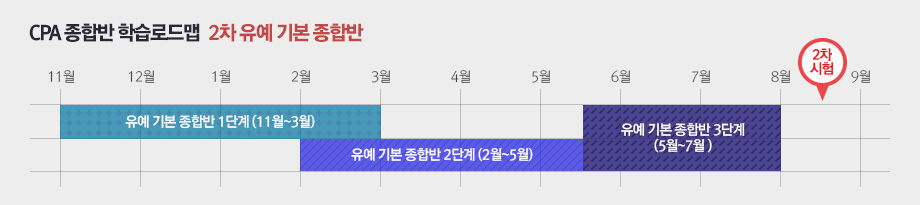 유예 기본 종합반