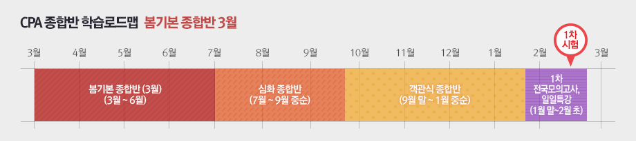 봄기본 종합반 3월