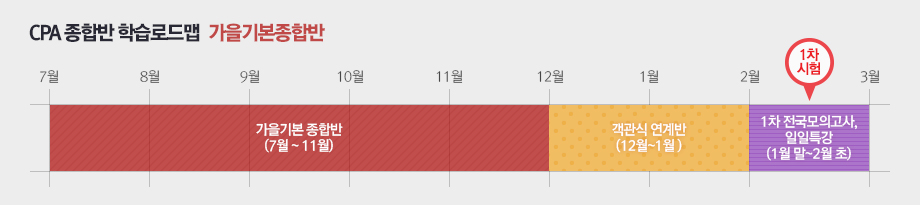 가을기본 종합반